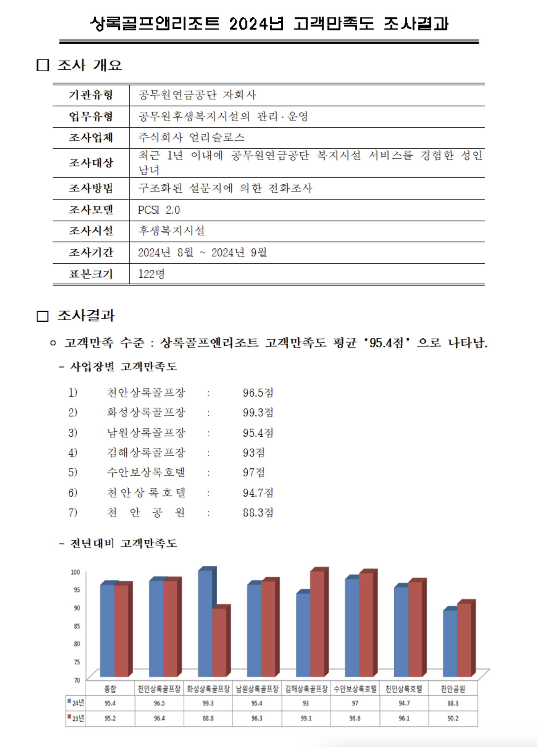 2024고객만족도 조사결과